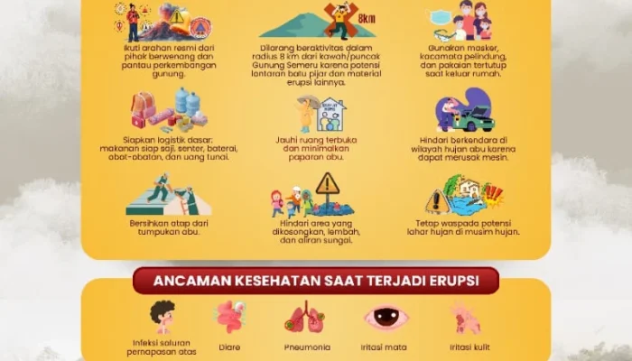 Status Semeru Naik ke Level Awas, Gubernur Khofifah Minta Warga Waspada dan Segera Menuju Titik Evakuasi