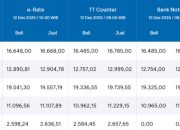 Dolar Tersungkur, Indonesia Siapkan Strategi Jaga Stabilitas Ekonomi