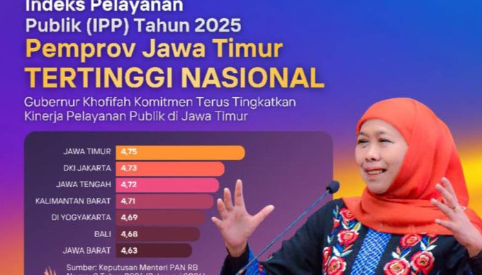 IPP Jatim Tertinggi Nasional, Gubernur Khofifah Sebut Jadi Amanah Tingkatkan Pelayanan Publik