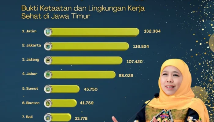Gubernur Khofifah: Lingkungan Kerja Sehat Jadi Kunci Daya Saing Jawa Timur