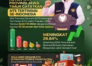 Gubernur Khofifah Ungkap Rahasia Sukses Transaksi Ekonomi Kehutanan Jatim Capai Rp367,95 Miliar