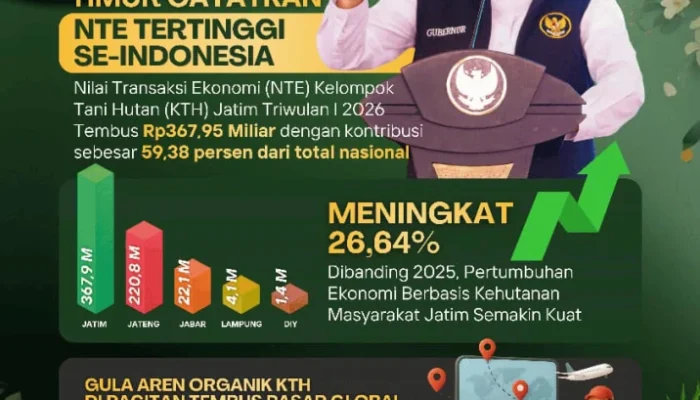 Gubernur Khofifah Ungkap Rahasia Sukses Transaksi Ekonomi Kehutanan Jatim Capai Rp367,95 Miliar