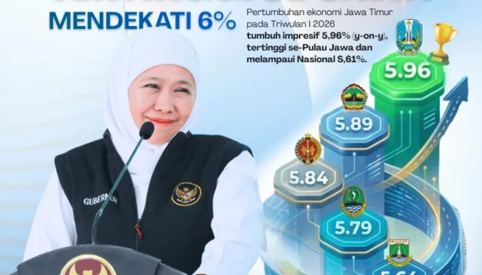 Di Tengah Tekanan Global, Gubernur Khofifah Sebut Ekonomi Jatim Melaju Hampir 6 Persen dan Terbaik Se-Jawa