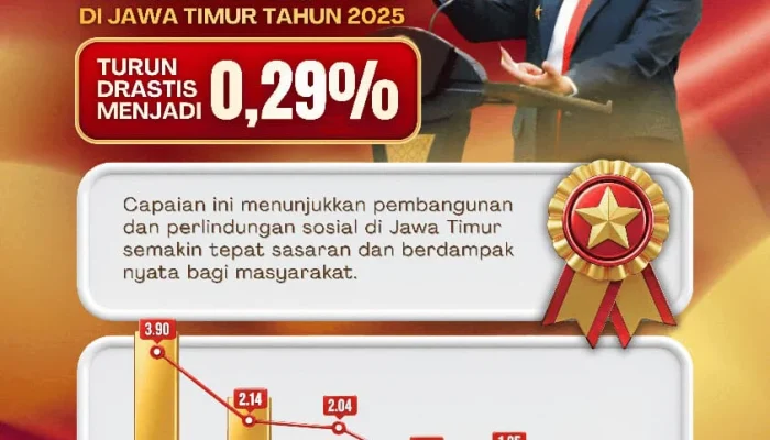 Gubernur Khofifah: Sinergi dan Kolaborasi Jadi Kunci Turunnya Kemiskinan Ekstrem Jatim