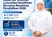 Gubernur Khofifah Hadirkan 143 Ribu Beasiswa untuk Wujudkan Pendidikan Inklusif dan Berkualitas di Jatim