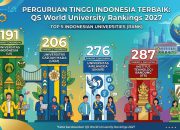 QS World University Rankings 2027 Terbit, Berikut Daftar Kampus Terbaik Indonesia