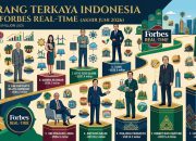 Siapa Orang Terkaya Indonesia? Berikut Daftar Lengkap Forbes Real-Time 2026