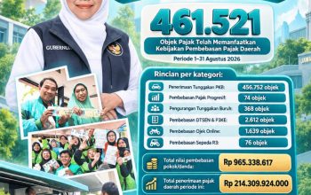 Pembebasan Pajak Daerah Jatim Dimanfaatkan 461.521 Objek Pajak, Nilainya Hampir Rp1 Miliar