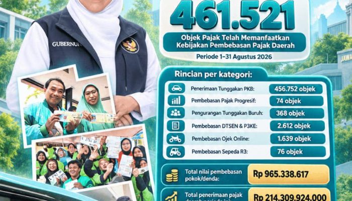 Pembebasan Pajak Daerah Jatim Dimanfaatkan 461.521 Objek Pajak, Nilainya Hampir Rp1 Miliar