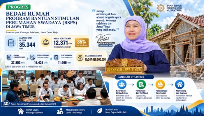 Khofifah Siapkan Desk Khusus BSPS untuk Percepat Bedah Rumah di Jawa Timur