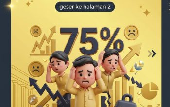 Survei CELIOS: 75 Persen Responden Mengaku Stres akibat Kebijakan Pemerintah Prabowo-Gibran